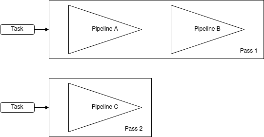 How to create passes