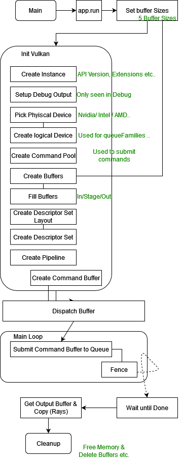 vulkan_flow